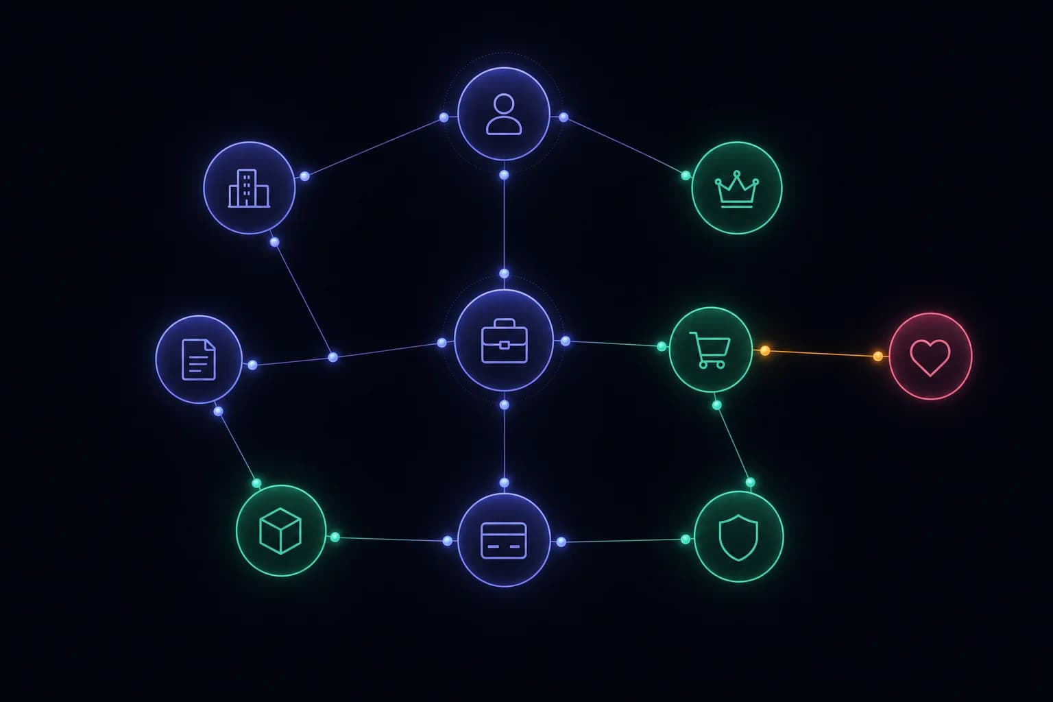 A constellation of distinct object nodes joined by relationship lines — a Salesforce entity-relationship diagram.